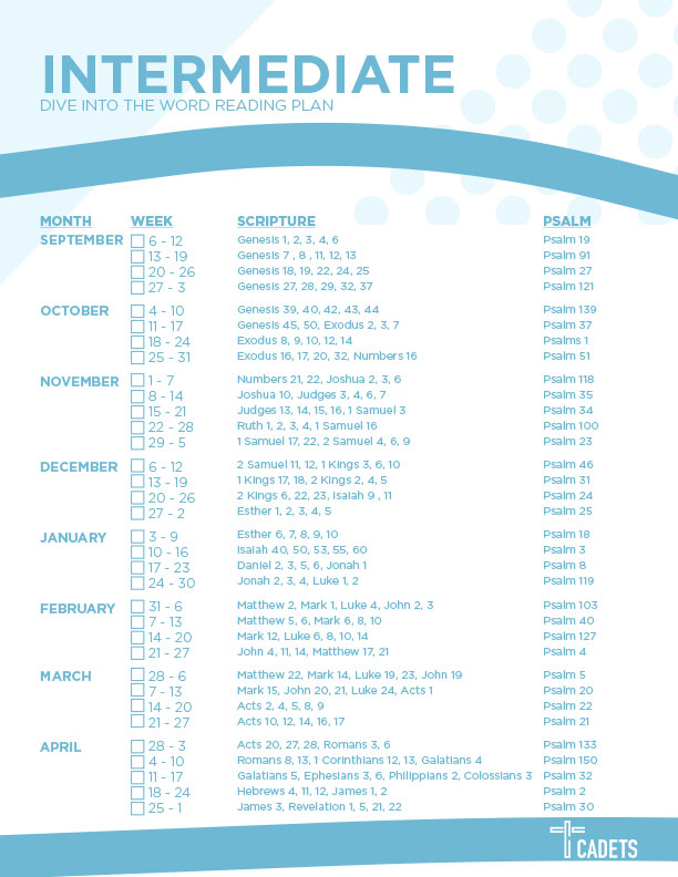 intermediate-reading-plan